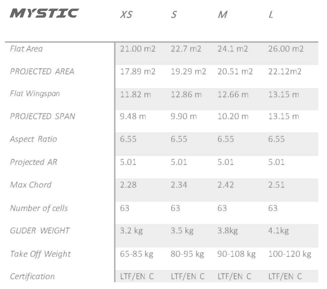 Mystic (EN C)